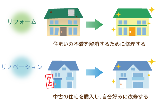 リフォームは住まいをより快適にするためのもの